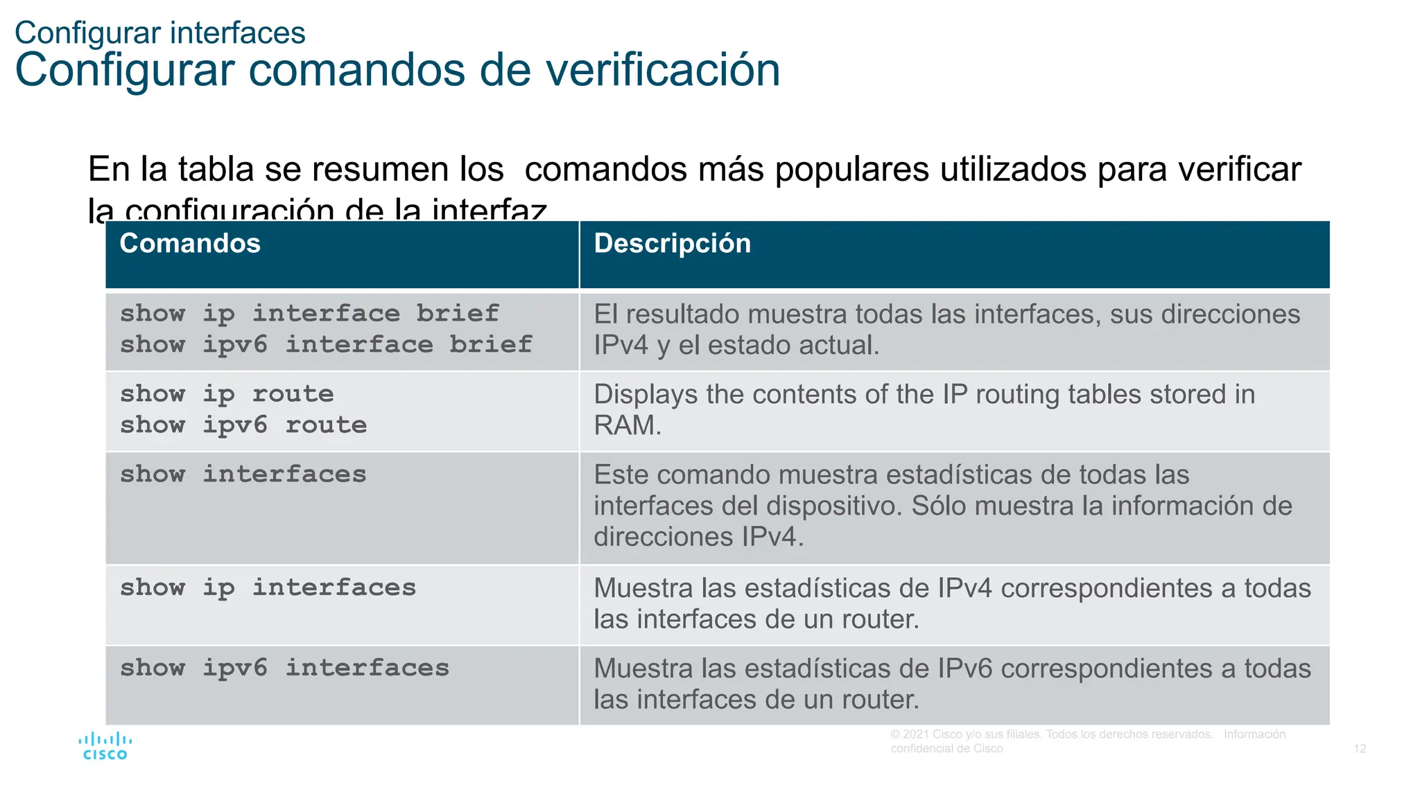 12
© 2021 Cisco y/o sus filiales. Todos los derechos reservados. Información
confidencial de Cisco
Configurar interfaces
Configurar comandos de verificación
En la tabla se resumen los comandos más populares utilizados para verificar
la configuración de la interfaz.
Comandos Descripción
show ip interface brief
show ipv6 interface brief
El resultado muestra todas las interfaces, sus direcciones
IPv4 y el estado actual.
show ip route
show ipv6 route
Displays the contents of the IP routing tables stored in
RAM.
show interfaces Este comando muestra estadísticas de todas las
interfaces del dispositivo. Sólo muestra la información de
direcciones IPv4.
show ip interfaces Muestra las estadísticas de IPv4 correspondientes a todas
las interfaces de un router.
show ipv6 interfaces Muestra las estadísticas de IPv6 correspondientes a todas
las interfaces de un router.
 