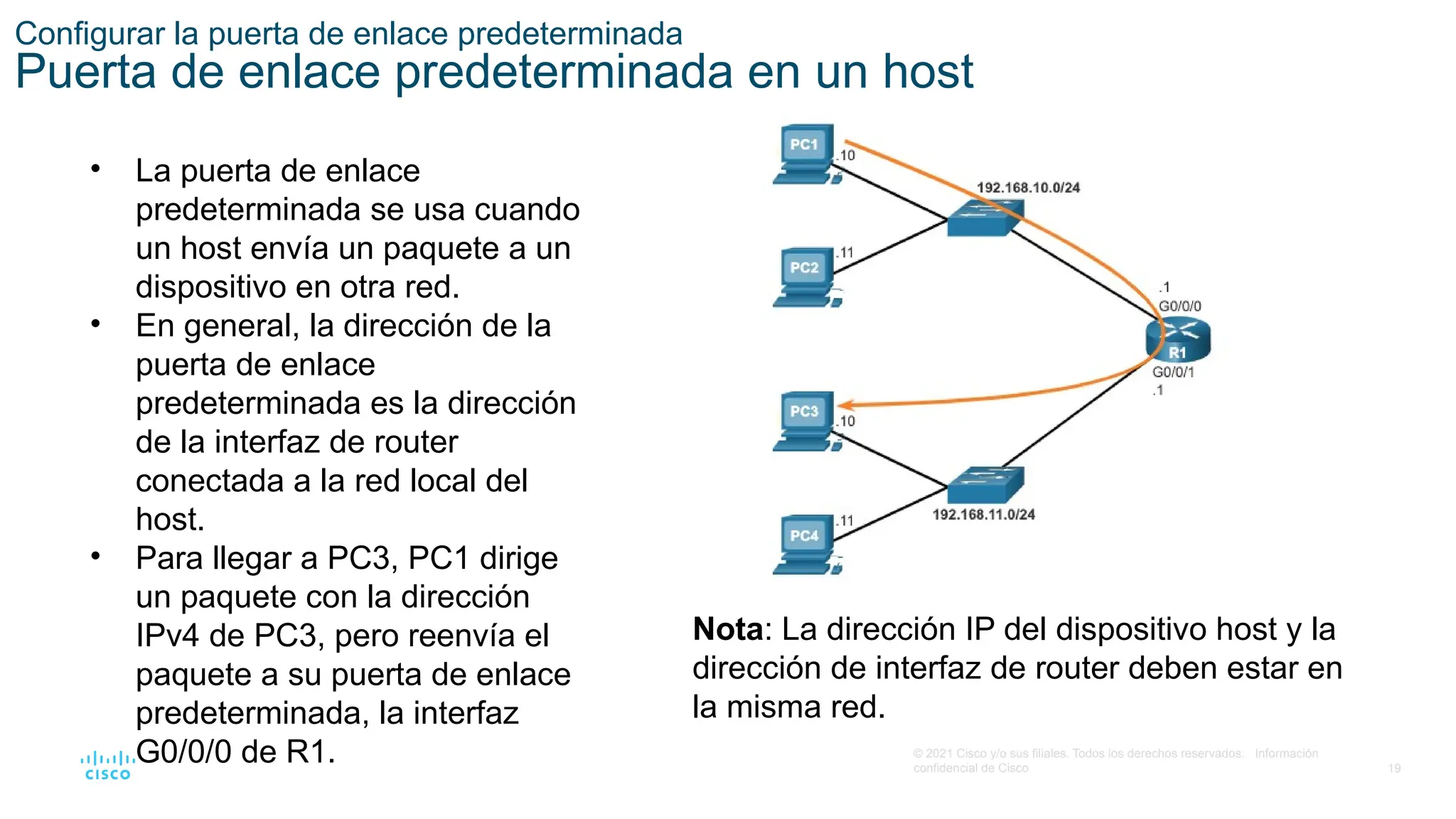 19
© 2021 Cisco y/o sus filiales. Todos los derechos reservados. Información
confidencial de Cisco
Configurar la puerta de enlace predeterminada
Puerta de enlace predeterminada en un host
• La puerta de enlace
predeterminada se usa cuando
un host envía un paquete a un
dispositivo en otra red.
• En general, la dirección de la
puerta de enlace
predeterminada es la dirección
de la interfaz de router
conectada a la red local del
host.
• Para llegar a PC3, PC1 dirige
un paquete con la dirección
IPv4 de PC3, pero reenvía el
paquete a su puerta de enlace
predeterminada, la interfaz
G0/0/0 de R1.
Nota: La dirección IP del dispositivo host y la
dirección de interfaz de router deben estar en
la misma red.
 