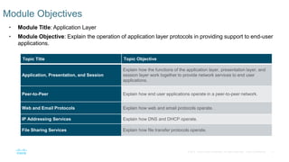 Comprehensive Overview of Application Layer Protocols and Network ...