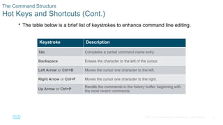 23
© 2016 Cisco and/or its affiliates. All rights reserved. Cisco Confidential
The Command Structure
Hot Keys and Shortcuts (Cont.)
 The table below is a brief list of keystrokes to enhance command line editing.
Keystroke Description
Tab Completes a partial command name entry.
Backspace Erases the character to the left of the cursor.
Left Arrow or Ctrl+B Moves the cursor one character to the left.
Right Arrow or Ctrl+F Moves the cursor one character to the right.
Up Arrow or Ctrl+P
Recalls the commands in the history buffer, beginning with
the most recent commands.
 