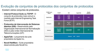 34
© 2016 Cisco e/ou suas afiliadas. Todos os direitos reservados.
Confidencial da Cisco
Evolução de conjuntos de protocolos dos conjuntos de protocolos
Existem vários conjuntos de protocolos.
• Internet Protocol Suite ou TCP/IP - O
conjunto de protocolos mais comum e
mantido pela Internet Engineering Task
Force (IETF)
• Protocolos de Interconexão de Sistemas
Abertos (OSI) - Desenvolvido pela
Organização Internacional de Normalização
(ISO) e pela União Internacional de
Telecomunicações (UIT)
• AppleTalk - Lançamento da suíte
proprietária da Apple Inc.
• Novell NetWare - Suíte proprietária
desenvolvida pela Novell Inc.
 