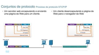 37
© 2016 Cisco e/ou suas afiliadas. Todos os direitos reservados.
Confidencial da Cisco
Conjuntos de protocolo Processo de protocolo STCP/IP
• Um servidor web encapsulando e enviando
uma página da Web para um cliente.
• Um cliente desencapsulando a página da
Web para o navegador da Web
 