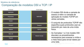 49
© 2016 Cisco e/ou suas afiliadas. Todos os direitos reservados.
Confidencial da Cisco
Modelos de referência
Comparação de modelos OSI e TCP / IP
• O modelo OSI divide a camada de
acesso à rede e a camada de
aplicação do modelo TCP/IP em
várias camadas.
• O conjunto de protocolos TCP/IP não
especifica quais protocolos usar ao
transmitir por meio de uma mídia
física.
• As Camadas 1 e 2 do modelo OSI
discutem os procedimentos
necessários para acessar a mídia e
o meio físico para enviar dados por
uma rede.
 
