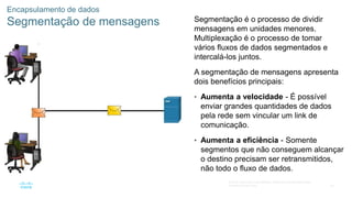 52
© 2016 Cisco e/ou suas afiliadas. Todos os direitos reservados.
Confidencial da Cisco
Encapsulamento de dados
Segmentação de mensagens Segmentação é o processo de dividir
mensagens em unidades menores.
Multiplexação é o processo de tomar
vários fluxos de dados segmentados e
intercalá-los juntos.
A segmentação de mensagens apresenta
dois benefícios principais:
• Aumenta a velocidade - É possível
enviar grandes quantidades de dados
pela rede sem vincular um link de
comunicação.
• Aumenta a eficiência - Somente
segmentos que não conseguem alcançar
o destino precisam ser retransmitidos,
não todo o fluxo de dados.
 