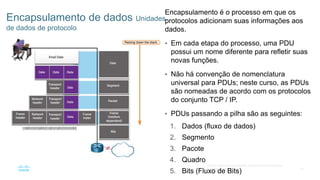 54
© 2016 Cisco e/ou suas afiliadas. Todos os direitos reservados.
Confidencial da Cisco
Encapsulamento de dados Unidades
de dados de protocolo
Encapsulamento é o processo em que os
protocolos adicionam suas informações aos
dados.
• Em cada etapa do processo, uma PDU
possui um nome diferente para refletir suas
novas funções.
• Não há convenção de nomenclatura
universal para PDUs; neste curso, as PDUs
são nomeadas de acordo com os protocolos
do conjunto TCP / IP.
• PDUs passando a pilha são as seguintes:
1. Dados (fluxo de dados)
2. Segmento
3. Pacote
4. Quadro
5. Bits (Fluxo de Bits)
 