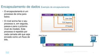55
© 2016 Cisco e/ou suas afiliadas. Todos os direitos reservados.
Confidencial da Cisco
Encapsulamento de dados Exemplo de encapsulamento
• O encapsulamento é um
processo de cima para
baixo.
• O nível acima faz o seu
processo e, em seguida,
passa-o para o próximo
nível do modelo. Este
processo é repetido por
cada camada até que seja
enviado como um fluxo de
bits.
 