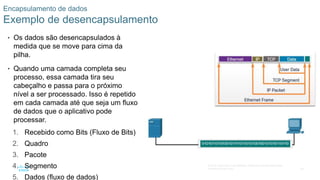 56
© 2016 Cisco e/ou suas afiliadas. Todos os direitos reservados.
Confidencial da Cisco
Encapsulamento de dados
Exemplo de desencapsulamento
• Os dados são desencapsulados à
medida que se move para cima da
pilha.
• Quando uma camada completa seu
processo, essa camada tira seu
cabeçalho e passa para o próximo
nível a ser processado. Isso é repetido
em cada camada até que seja um fluxo
de dados que o aplicativo pode
processar.
1. Recebido como Bits (Fluxo de Bits)
2. Quadro
3. Pacote
4. Segmento
5. Dados (fluxo de dados)
 