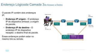 59
© 2016 Cisco e/ou suas afiliadas. Todos os direitos reservados.
Confidencial da Cisco
Endereço Lógicoda Camada 3de Acesso a Dados
O pacote IP contém dois endereços
IP:
• Endereço IP origem - O endereço
IP do dispositivo emissor, a origem
do pacote.
• Endereço IP de destino - O
endereço IP do dispositivo
receptor, o destino final do pacote.
Esses endereços podem estar no
mesmo link ou remoto.
 