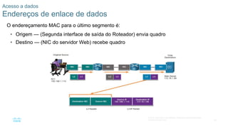 69
© 2016 Cisco e/ou suas afiliadas. Todos os direitos reservados.
Confidencial da Cisco
Acesso a dados
Endereços de enlace de dados
O endereçamento MAC para o último segmento é:
• Origem — (Segunda interface de saída do Roteador) envia quadro
• Destino — (NIC do servidor Web) recebe quadro
 