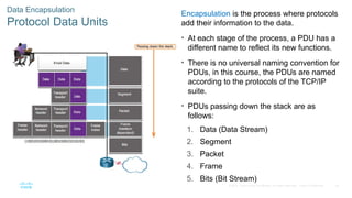 Pdu Encapsulation ITN_ModuleCCNA Course thirdLecture_.pptx