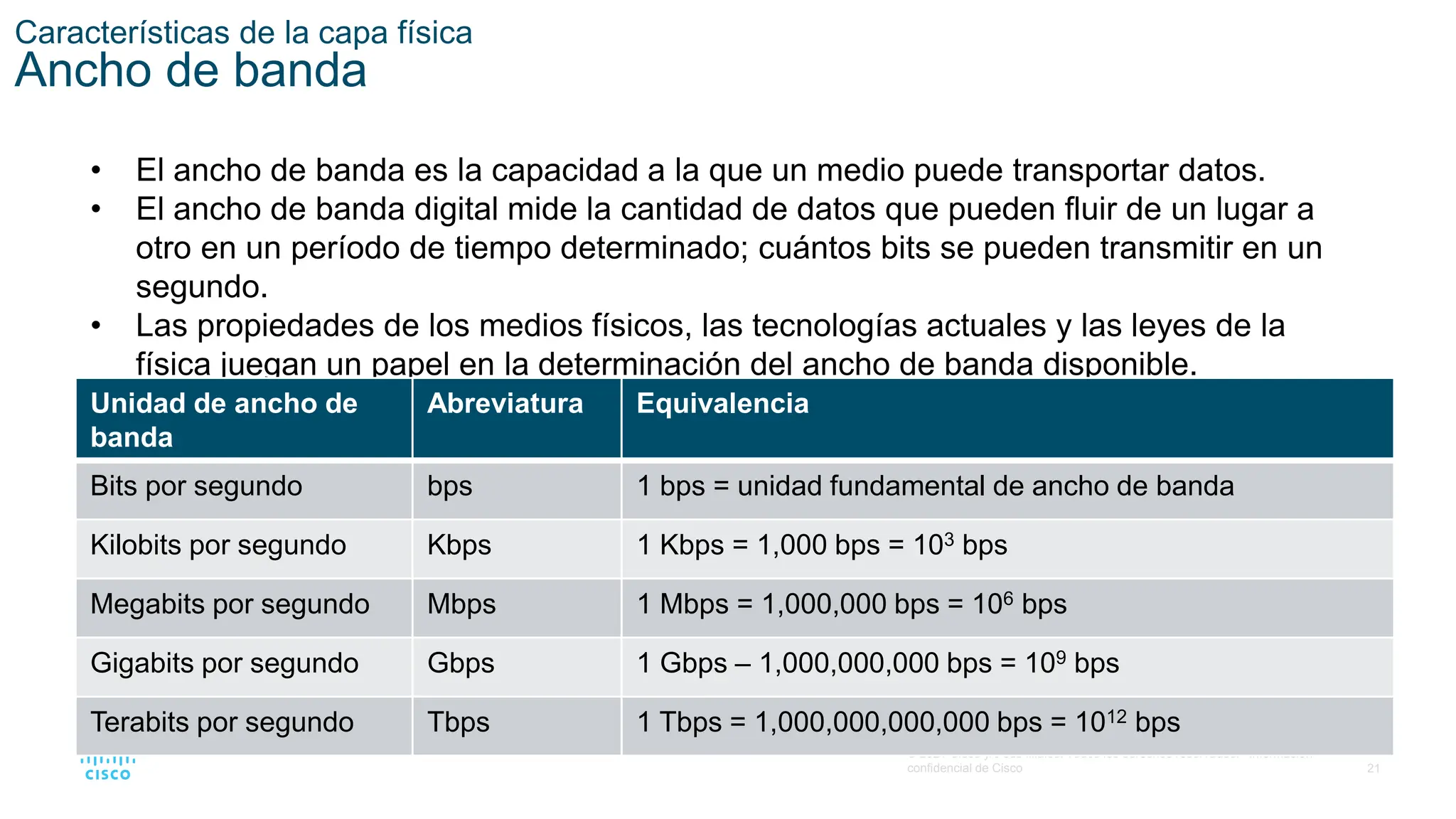 Modulo 4 ccna 1 del curso de cisco de netacad | PPTX