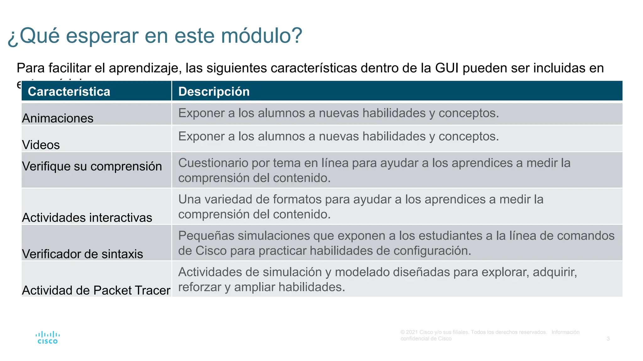 Modulo 4 ccna 1 del curso de cisco de netacad | PPTX