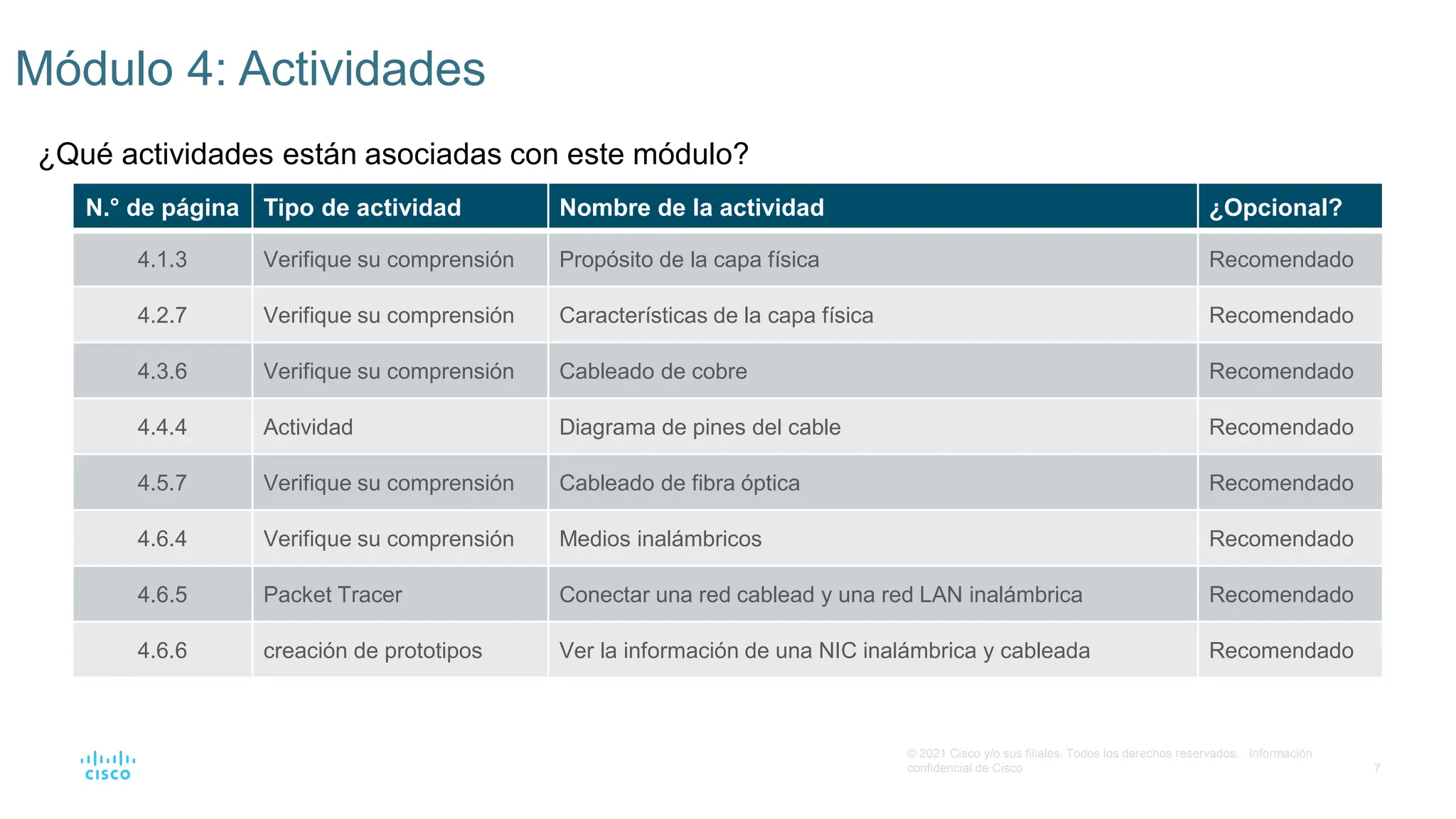 Modulo 4 ccna 1 del curso de cisco de netacad | PPTX