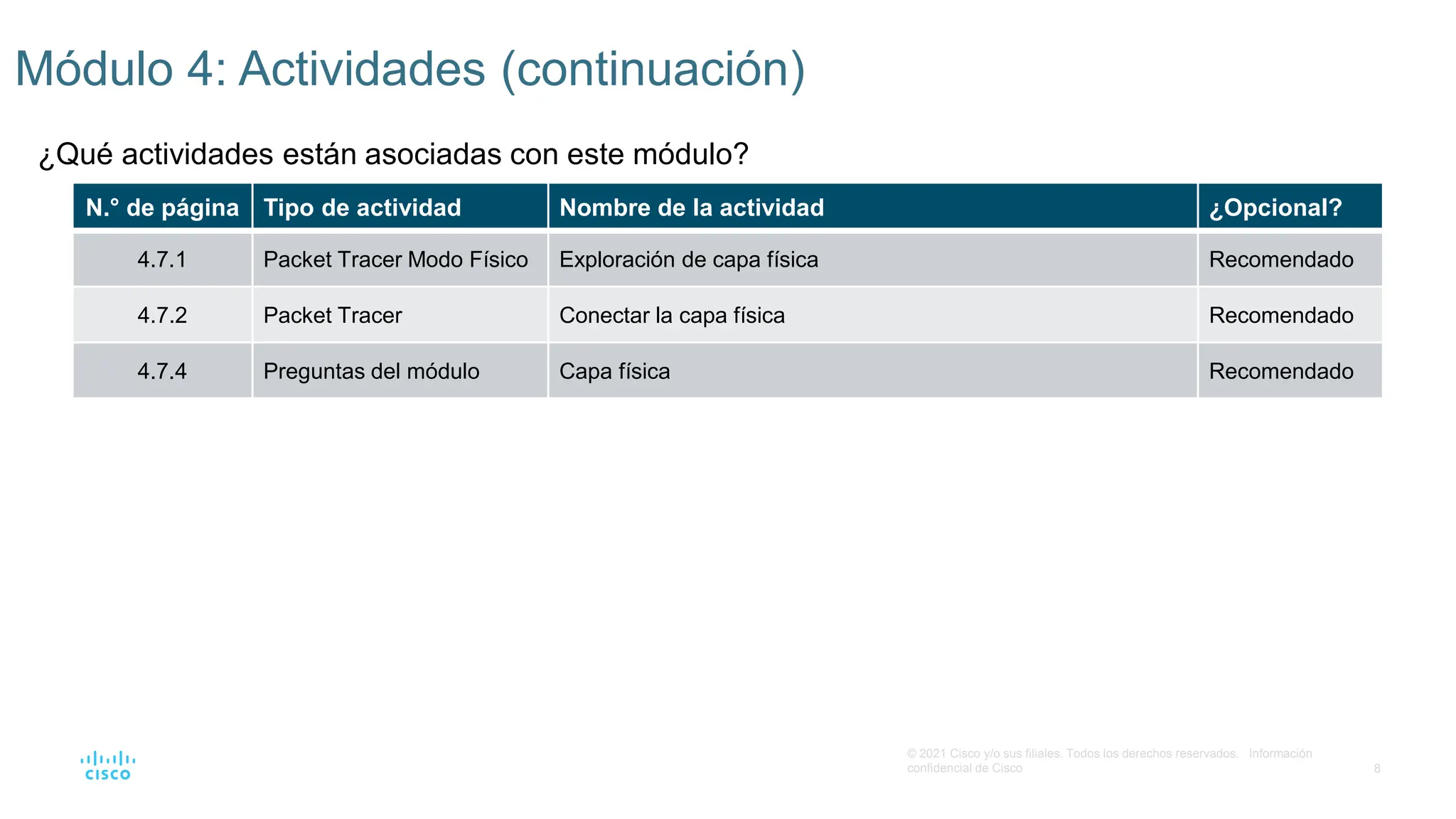 Modulo 4 ccna 1 del curso de cisco de netacad | PPTX