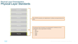 Thread Physical Layer Comprehensive Overview of the Physical Layer in Networking: Protocols ...