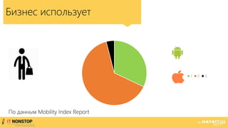 1 2 3
Бизнес использует
По данным Mobility Index Report
 