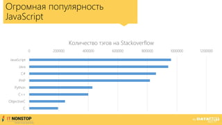 0 200000 400000 600000 800000 1000000 1200000
JavaScript
Java
C#
PHP
Python
C++
ObjectiveC
C
Количество тэгов на Stackoverflow
Огромная популярность
JavaScript
 