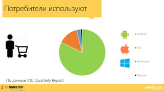 Потребители используют
Android
iOS
WinPhone
Прочие
По данным IDC Quarterly Report
 