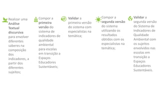 Compor a
primeira
versão do
sistema de
indicadores de
qualidade
ambiental
para escolas
em transição a
Espaços
Educadores
Sustentáveis;
Validar a
primeira versão
do sistema com
especialistas na
temática;
Compor a
segunda versão
do sistema
utilizando os
resultados
obtidos com os
especialistas na
temática;
Validar a
segunda versão
do Sistema de
Indicadores de
Qualidade
Ambiental com
os sujeitos
envolvidos nas
escolas em
transição a
Espaços
Educadores
Sustentáveis.
Realizar uma
Análise
Textual
discursiva
para envolver
diferentes
saberes na
composição
dos
indicadores, a
partir dos
diferentes
sujeitos;
 