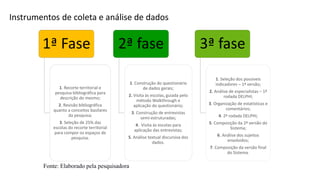 Instrumentos de coleta e análise de dados
1ª Fase
1. Recorte territorial e
pesquisa bibliográfica para
descrição do mesmo;
2. Revisão bibliográfica
quanto a conceitos basilares
da pesquisa;
3. Seleção de 25% das
escolas do recorte territorial
para compor os espaços de
pesquisa.
2ª fase
1. Construção do questionário
de dados gerais;
2. Visita às escolas, guiada pelo
método Walkthrough e
aplicação do questionário;
3. Construção de entrevistas
semi-estruturadas;
4. Visita às escolas para
aplicação das entrevistas;
5. Análise textual discursiva dos
dados.
3ª fase
1. Seleção dos possíveis
indicadores – 1ª versão;
2. Análise de especialistas – 1ª
rodada DELPHI;
3. Organização de estatísticas e
comentários;
4. 2ª rodada DELPHI;
5. Composição da 2ª versão do
Sistema;
6. Análise dos sujeitos
envolvidos;
7. Composição da versão final
do Sistema.
Fonte: Elaborado pela pesquisadora
 