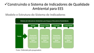 ✓Construindo o Sistema de Indicadores de Qualidade
Ambiental para EES
Modelo e Estrutura do Sistema de Indicadores
Fonte: Elaborado pela pesquisadora
 