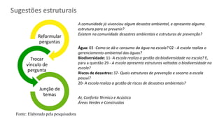 Sugestões estruturais
Reformular
perguntas
Trocar
vínculo de
pergunta
Junção de
temas
Água: 03 -Como se dá o consumo da água na escola? 02 - A escola realiza o
gerenciamento ambiental das águas?
Biodiversidade: 11- A escola realiza a gestão da biodiversidade na escola? E,
para a questão 29 - A escola apresenta estruturas voltadas a biodiversidade na
escola?
Riscos de desastres: 37- Quais estruturas de prevenção e socorro a escola
possui?
20- A escola realiza a gestão de riscos de desastres ambientais?
A comunidade já vivenciou algum desastre ambiental, e apresenta alguma
estrutura para se prevenir?
Existem na comunidade desastres ambientais e estruturas de prevenção?
Ar, Conforto Térmico e Acústico
Áreas Verdes e Construídas
Fonte: Elaborado pela pesquisadora
 