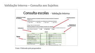 Validação Interna – Consulta aos Sujeitos
Fonte: Elaborado pela pesquisadora
 