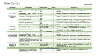 Eixo Gestão (continua)
 