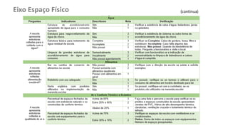 Eixo Espaço Físico (continua)
 