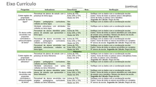Eixo Currículo (continua)
 