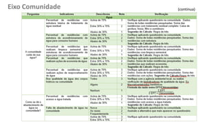 Eixo Comunidade (continua)
 