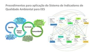 Procedimentos para aplicação do Sistema de Indicadores de
Qualidade Ambiental para EES
 