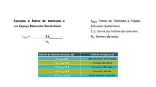 Equação 2: Índice de Transição a
um Espaço Educador Sustentável
ITEES = ________Σ IE___________
NE
ITEES: Índice de Transição a Espaço
Educador Sustentável.
Σ IE: Soma dos Índices de cada eixo.
NE: Número de eixos.
Intervalo do Índice de Transição a EES Índice de Transição a EES
0 < ITEES ≤ 2,5 Não se encontra em Transição
2,5 < ITEES ≤ 5,0 Transição a EES Baixa
5,0 < ITEES ≤ 7,5 Transição a EES Média
7,5 < ITEES ≤ 9,5 Transição a EES Alta
9,5 < ITEES ≤ 10,0 Espaço Educador Sustentável
 