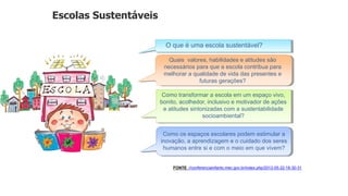 Escolas Sustentáveis
FONTE ://conferenciainfanto.mec.gov.br/index.php/2012-05-22-18-30-31
O que é uma escola sustentável?
Quais valores, habilidades e atitudes são
necessários para que a escola contribua para
melhorar a qualidade de vida das presentes e
futuras gerações?
Como transformar a escola em um espaço vivo,
bonito, acolhedor, inclusivo e motivador de ações
e atitudes sintonizadas com a sustentabilidade
socioambiental?
Como os espaços escolares podem estimular a
inovação, a aprendizagem e o cuidado dos seres
humanos entre si e com o meio em que vivem?
 