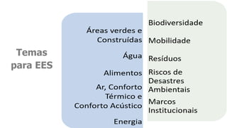 Temas
para EES
 