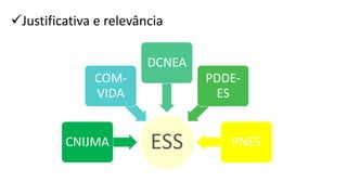 ✓Justificativa e relevância
ESS
CNIJMA
COM-
VIDA
DCNEA
PDDE-
ES
PNES
 