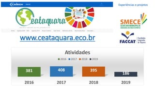www.ceataquara.eco.br
381 408 395
186
2016 2017 2018 2019
Atividades
2016 2017 2018 2019
Experiências e projetos
 
