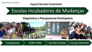 Ceataquara COM-VIDA Gestão Escolar Corpo Docente
Escolas Incubadoras de Mudanças
Diagnóstico e Planejamento Participativo
Espaço Educador Sustentável
Experiências e projetos
 
