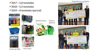 ✓2017 – 2,8 toneladas
✓2018 – 5,5 toneladas
✓2019 – 8 toneladas (parcial)
Nosso Papel Eletrônicos
ECOPONTO
Minhocage
m
Terra Cycle
Coleta de Óleo
Pilhas e
Baterias
Medicamento
s
Experiências e projetos
 