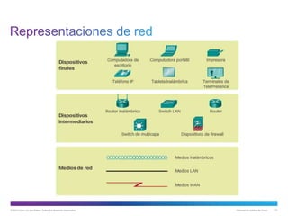 © 2013 Cisco y/o sus filiales. Todos los derechos reservados. Información pública de Cisco 21
 