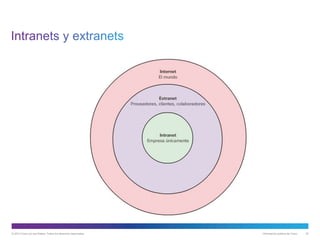 © 2013 Cisco y/o sus filiales. Todos los derechos reservados. Información pública de Cisco 32
 