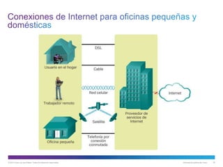 © 2013 Cisco y/o sus filiales. Todos los derechos reservados. Información pública de Cisco 35
 