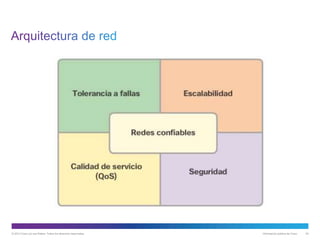 © 2013 Cisco y/o sus filiales. Todos los derechos reservados. Información pública de Cisco 42
 
