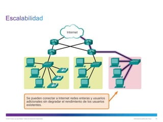 © 2013 Cisco y/o sus filiales. Todos los derechos reservados. Información pública de Cisco 44
 