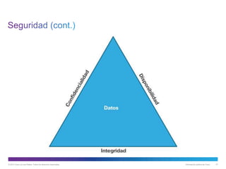 © 2013 Cisco y/o sus filiales. Todos los derechos reservados. Información pública de Cisco 47
 