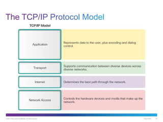 Chapter 3 Network Protocol and Communications | PDF
