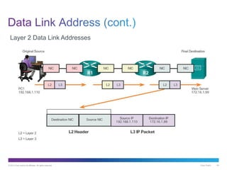 Chapter 3 Network Protocol and Communications | PDF