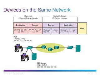 Chapter 3 Network Protocol and Communications | PDF