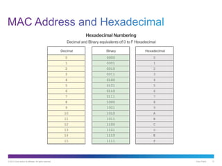 © 2013 Cisco and/or its affiliates. All rights reserved. Cisco Public 12
 