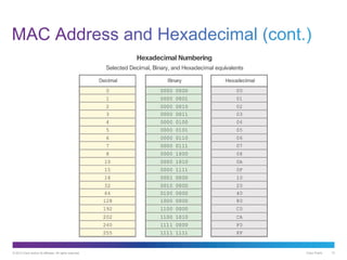 © 2013 Cisco and/or its affiliates. All rights reserved. Cisco Public 13
 